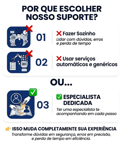 Assessoria em Passaporte Brasileiro